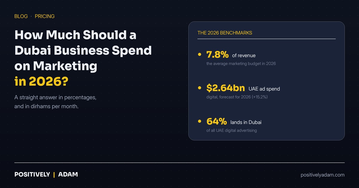 How Much Should a Dubai Business Spend on Marketing in 2026?
