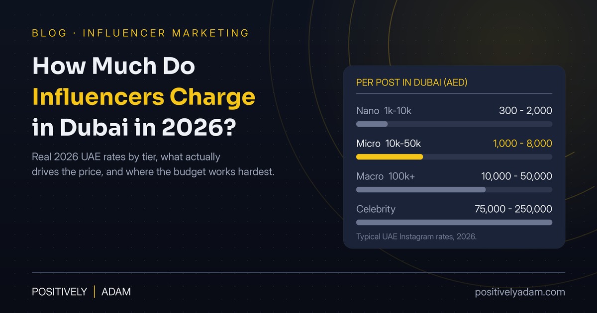 How Much Do Influencers Charge in Dubai in 2026?